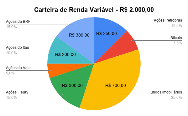 Pessoa analisando gráficos de diferentes tipos de investimentos