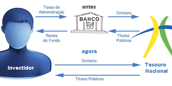Notas de real brasileiro e gráfico de crescimento de investimentos